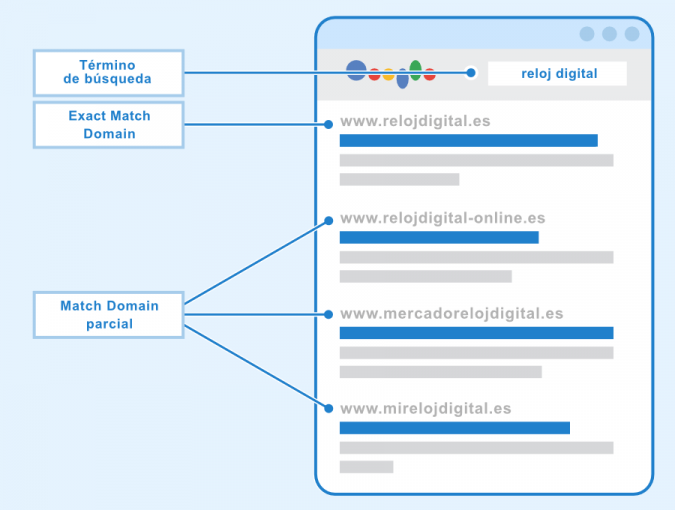 Qu Son Los Exact Match Domain Emd Seobility Wiki