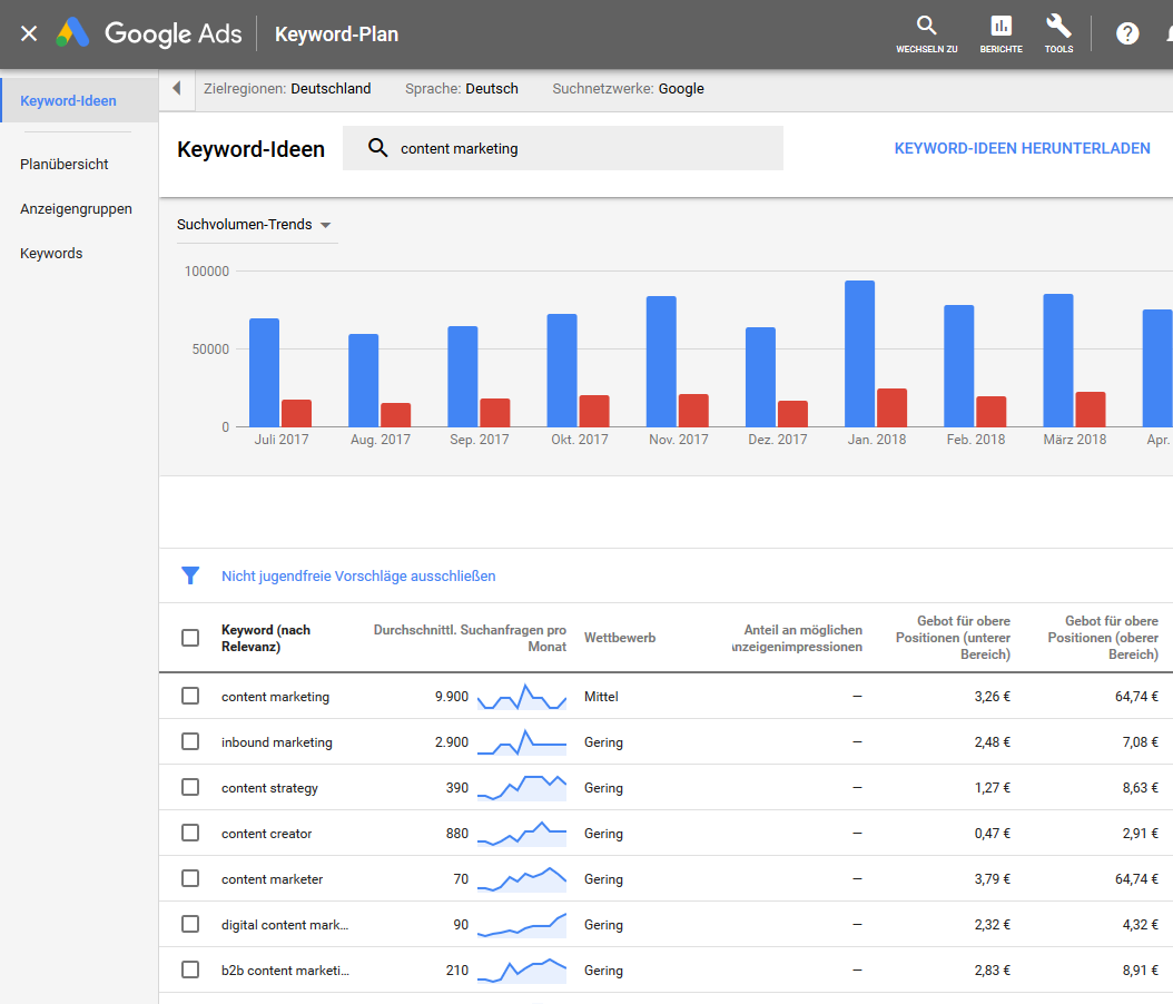 Keyword Planer - Erklärung Und Funktionen - Seobility Wiki