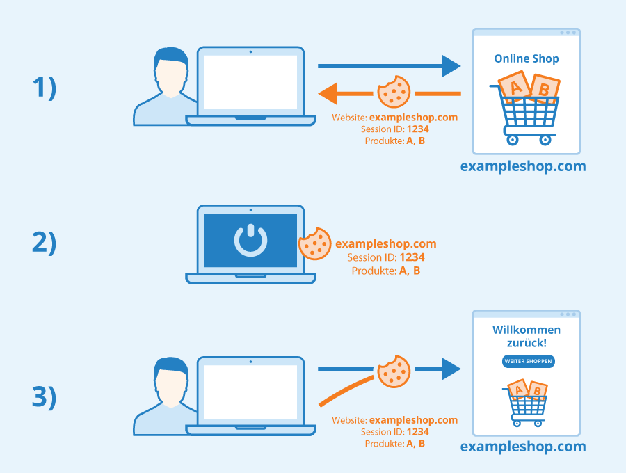 Session ID Definition Und Erkl rung Seobility Wiki