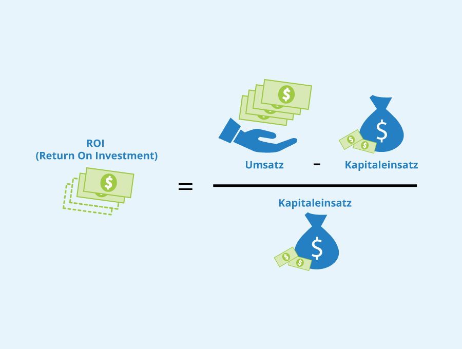 Was Ist Der ROI Return On Investment Seobility Wiki