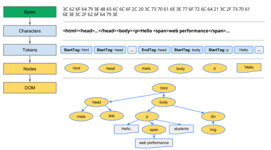 Was ist Rendering? - Seobility Wiki