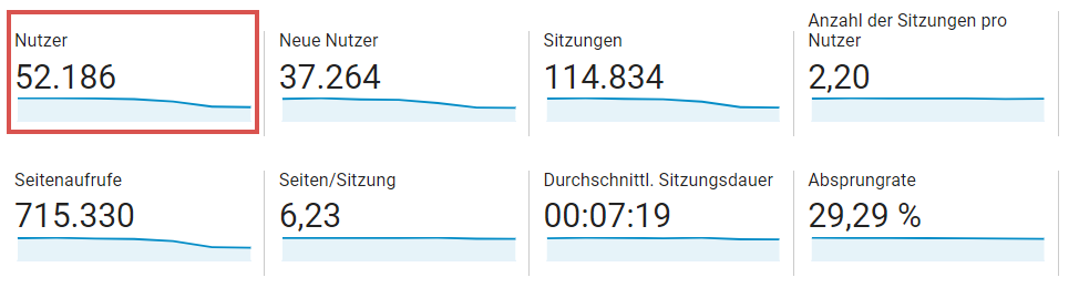 Was Sind Unique Visitors Definition Erkl rung Seobility Wiki