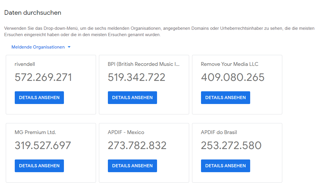 Transparency Report von Google