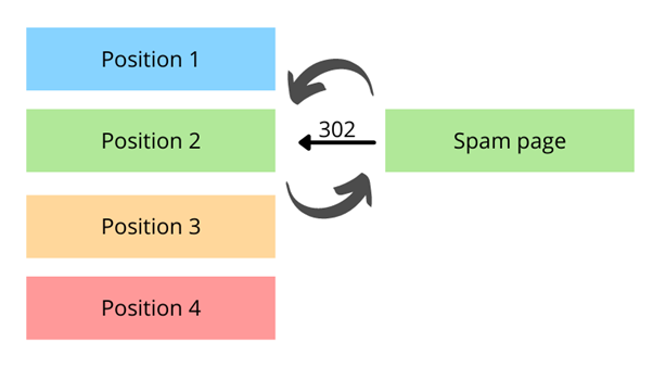 URL Hijacking