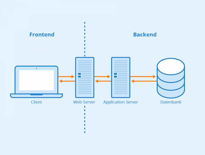 Backend frontend картинка