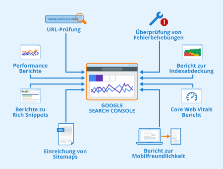 Google Search Console