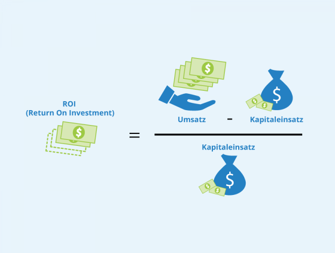 was-ist-der-roi-return-on-investment-seobility-wiki