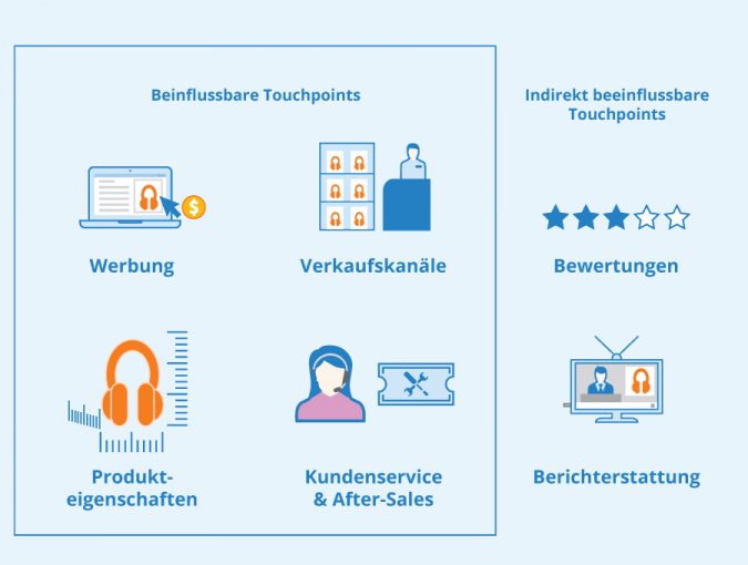 customer-experience-beyond-customer-journey-mapping-gambaran