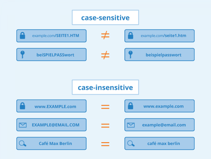 was-bedeutet-case-sensitivity-seobility-wiki