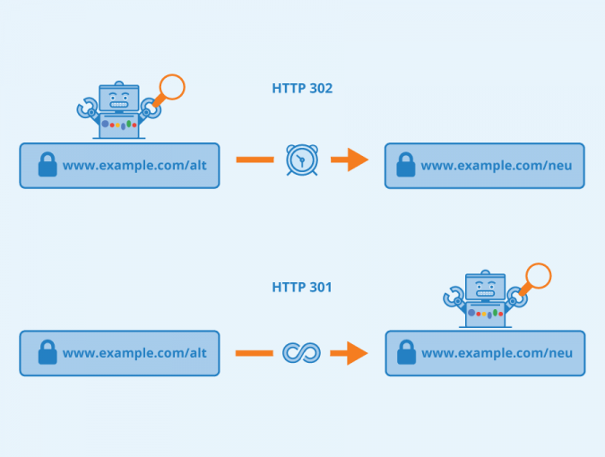 Was ist ein 302 Redirect? Definition und Beispiel ...