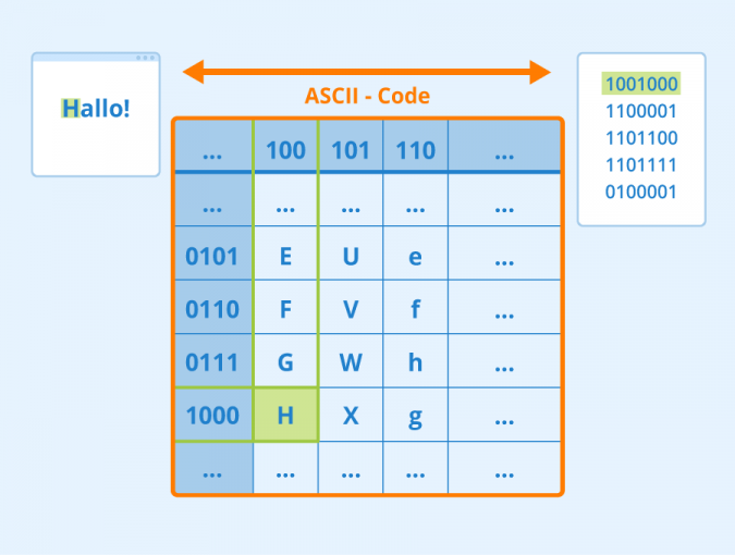 was-ist-ascii-code-definition-und-tabelle-seobility-wiki