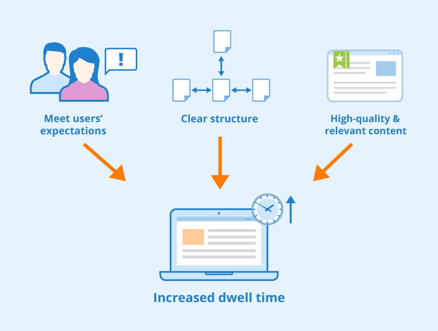 What Is Dwell Time And Why Is It Important Seobility Wiki