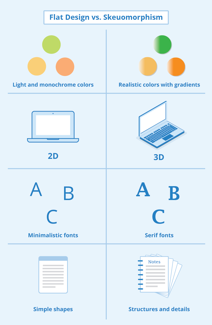 What Is Flat Design Definition And Explanation Seobility Wiki