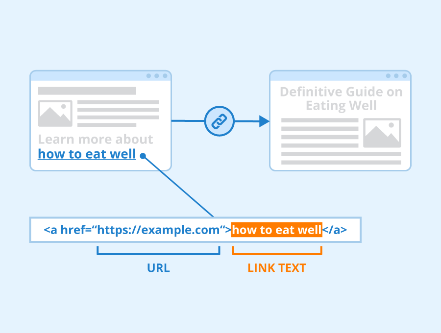 Link Text Definition And Optimal Usage Seobility Wiki