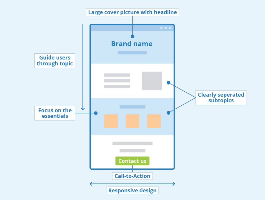 One Page Website Definition With Examples Seobility Wiki