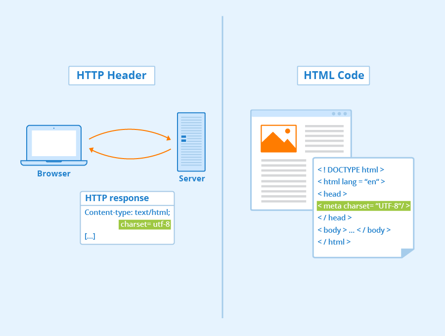 Specify Character Encoding With Gulp Convert Encoding To Tutorial Hot 