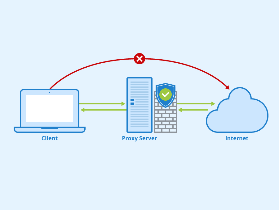 What is a proxy server? Definition and uses