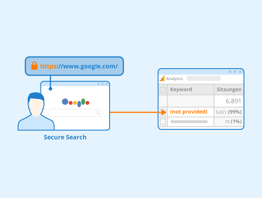 Not Provided Google Analytics Seobility Wiki