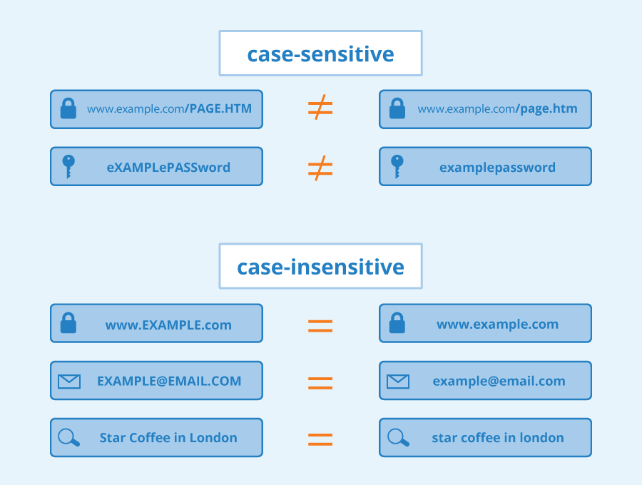 What Is Case Sensitivity And Does It Affect SEO Seobility Wiki