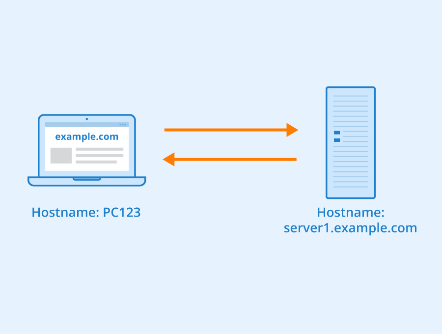 What Is A Hostname Definition And Explanation Seobility Wiki