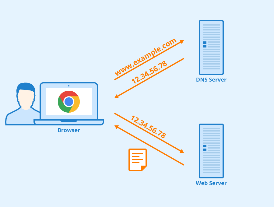 What Is A DNS Server And How Does It Work Seobility Wiki