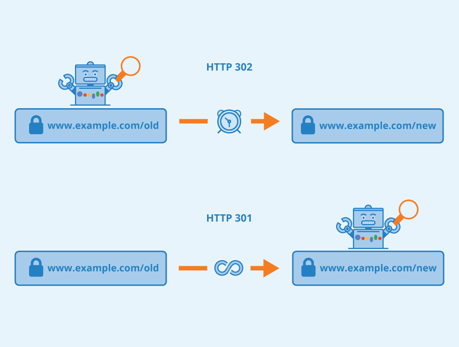 HTTP Status Codes em Serviços REST - Erudio