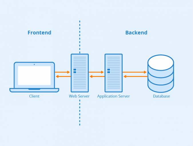 Какое направление вам наиболее интересно qa backend frontend flutter ios аналитика