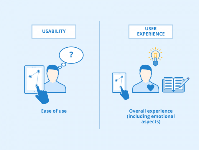 Usability Definition Criteria And Benefits Seobility Wiki