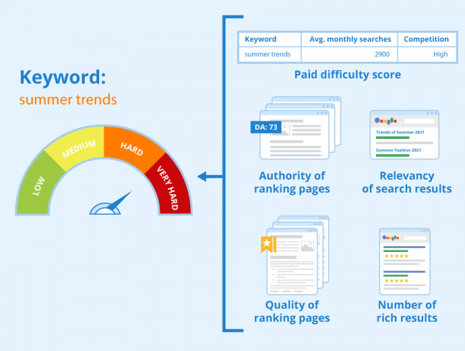 keyword-difficulty-definition-explanation-seobility-wiki