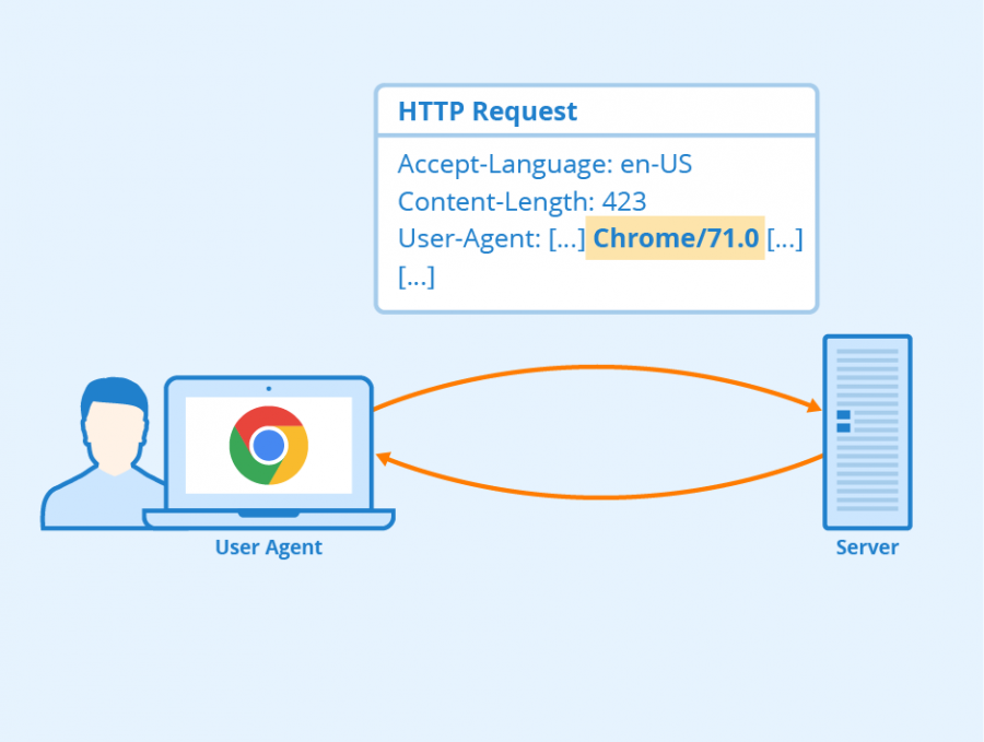 what-is-my-user-agent-instantly-check-browser-user-agent