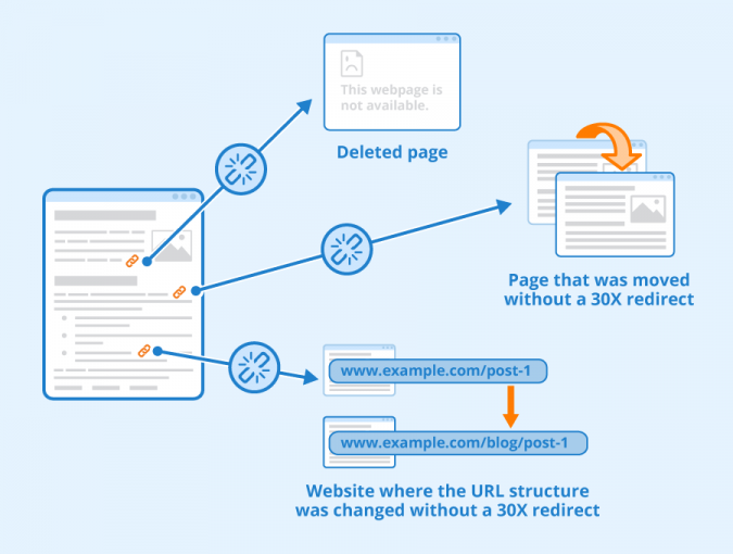 What Is A Broken Link Definition Explanation Seobility Wiki