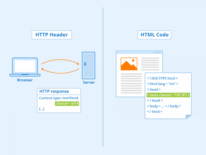 Character Encoding: What Is That? - Seobility Wiki