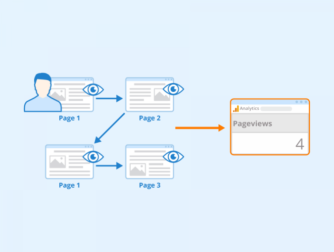 What Are Pageviews Definition And Explanation Seobility Wiki