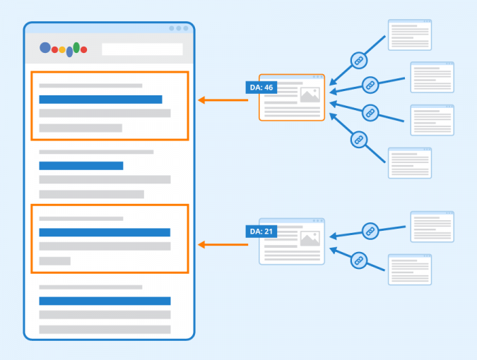 Domain Authority Definition And Explanation Seobility Wiki