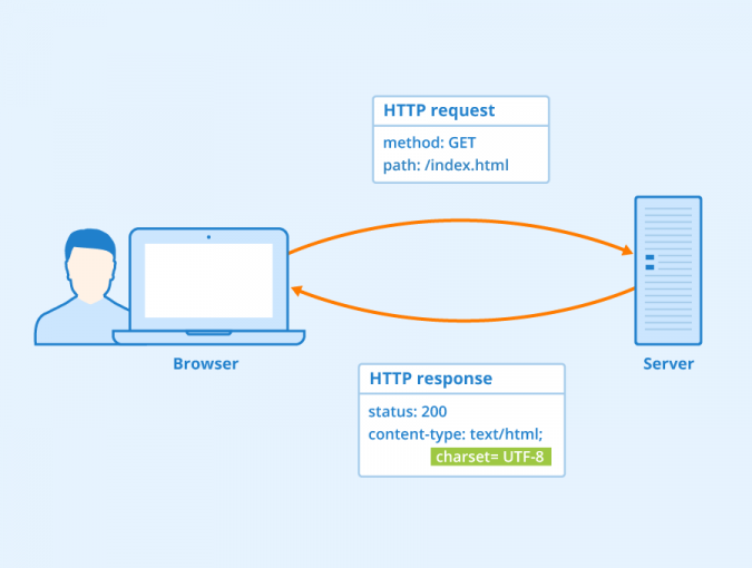 what-are-http-headers-definition-examples-seobility-wiki