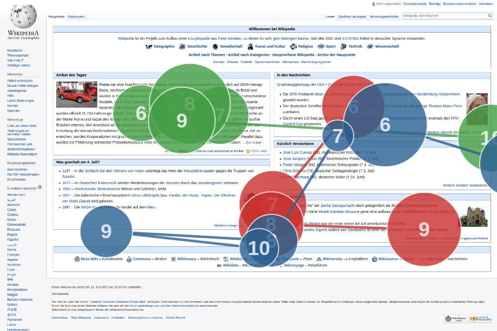 ¿qué Es Un Test De Usuarioa Seobility Wikiemk 4227