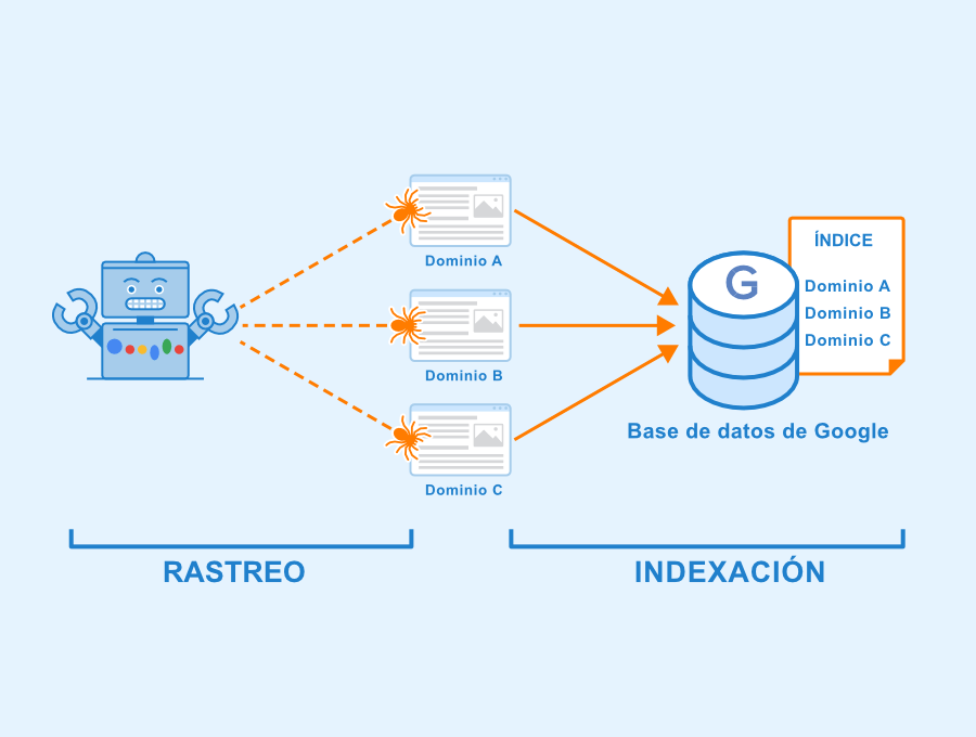 ¿qué Es La Indexación Seobility Wikiemk 3760