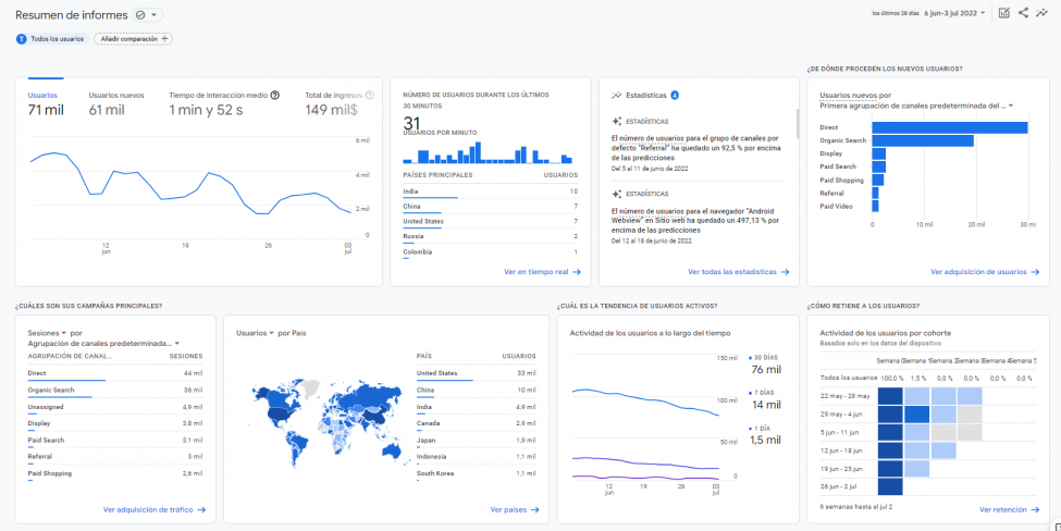 qu-es-google-analytics-y-para-qu-sirve-seobility-wiki