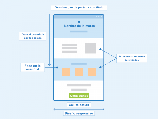 ¿qué Es Un One Pager Seobility Wikiemk 1860