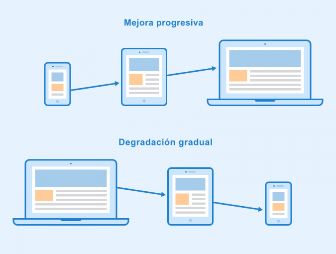 ¿qué Es La Mejora Progresiva Seobility Wikiemk 0496