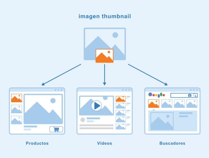 ¿qué Son Las Thumbnails Seobility Wikiemk 9684