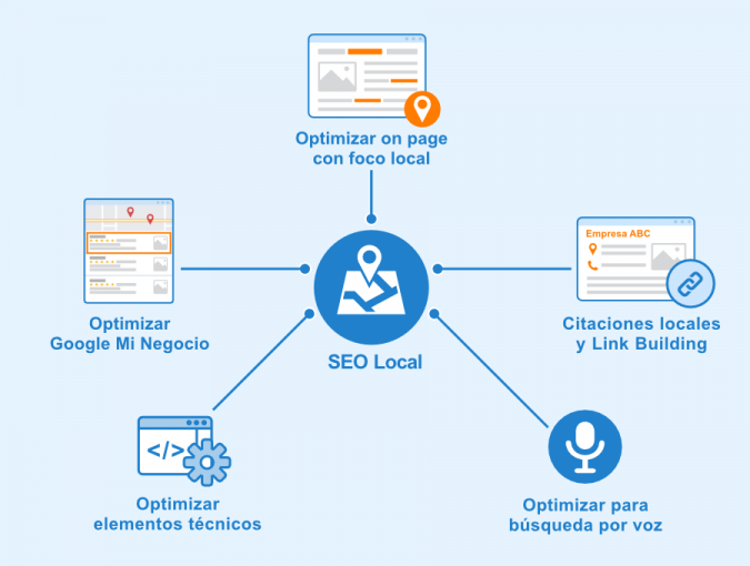 ¿qué Es El Seo Local Seobility Wikiemk 5205