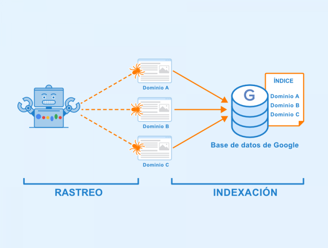 ¿qué Es La Indexación Seobility Wikiemk 1639