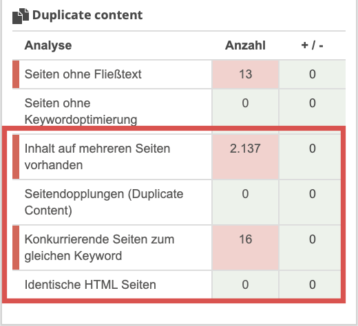 Duplicate Content Analysen in Seobility