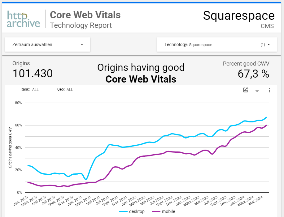 Squarespace SEO Scoring