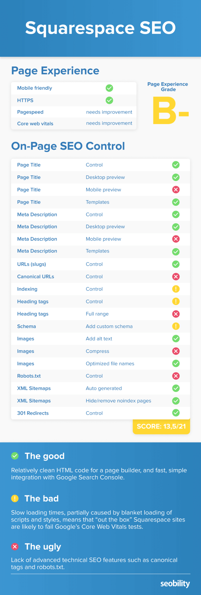 Squarespace SEO Scoring