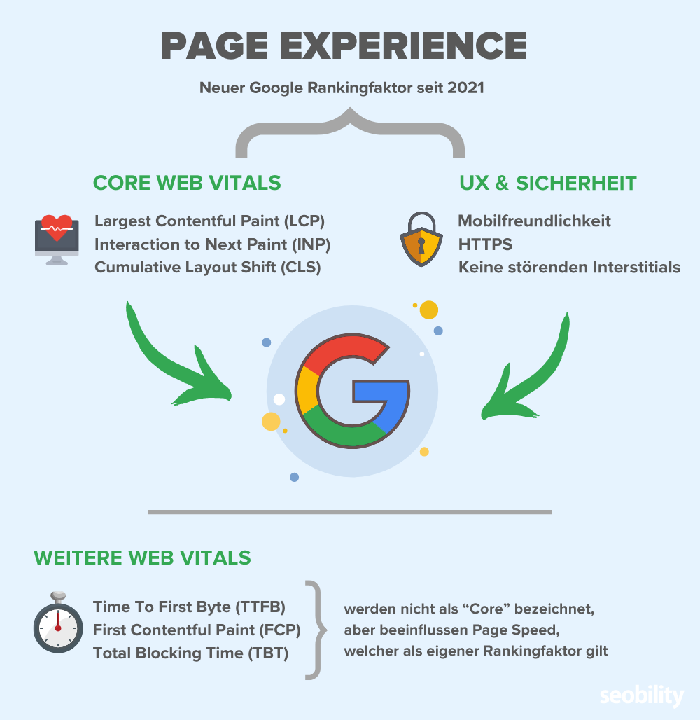 page experience