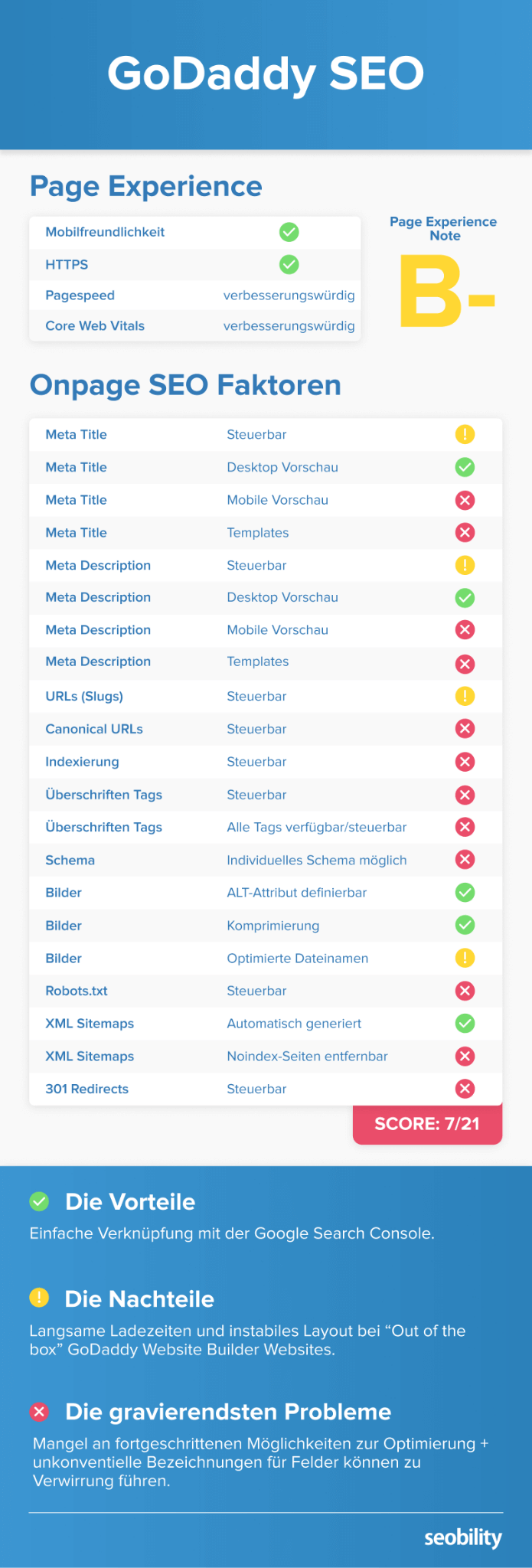 GoDaddy SEO Scoring