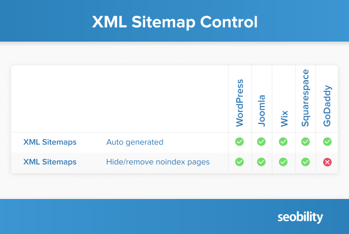 XML sitemaps control