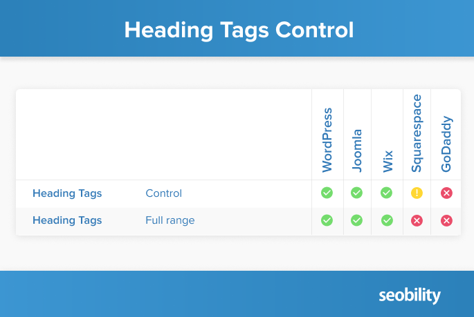 heading tags control